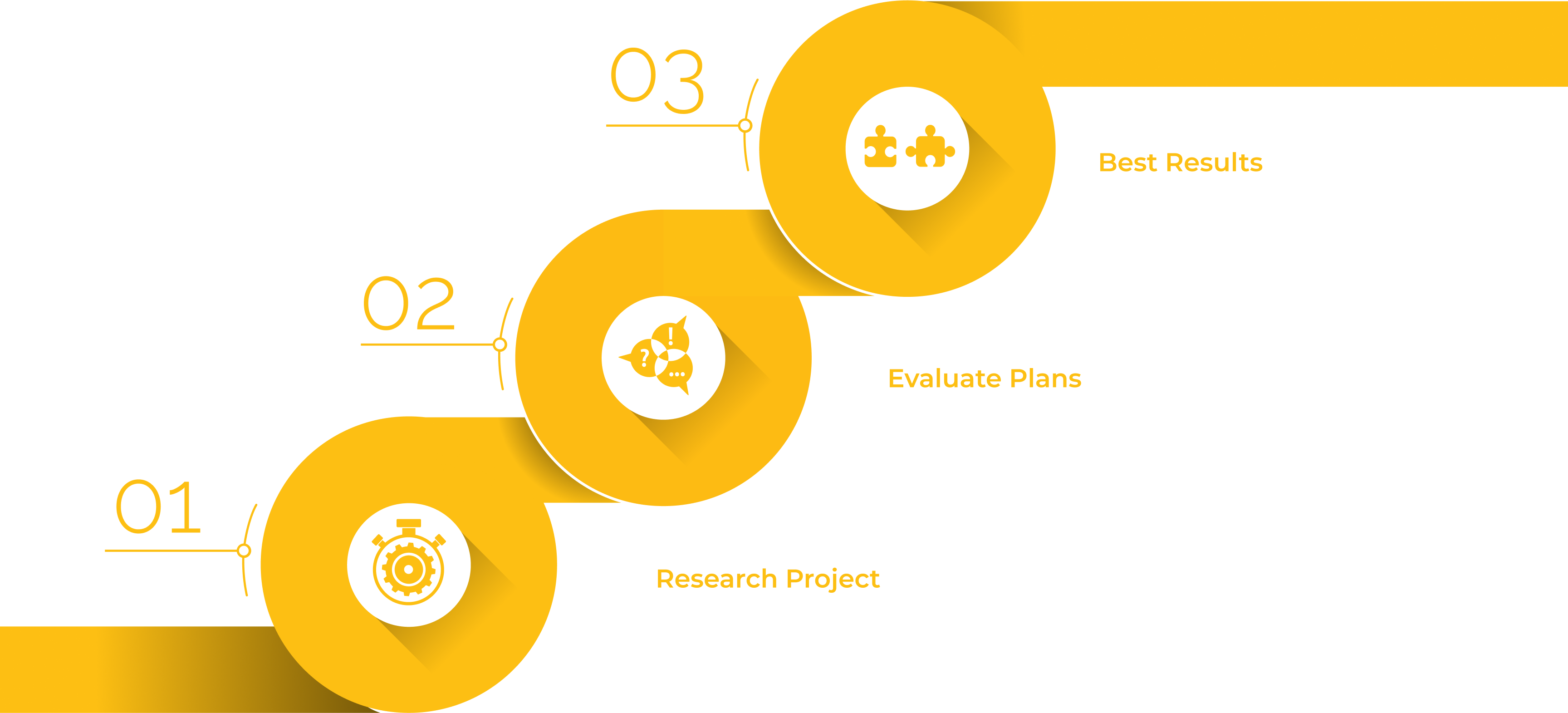 A yellow color image is designed specifically to show some steps steps about the company.